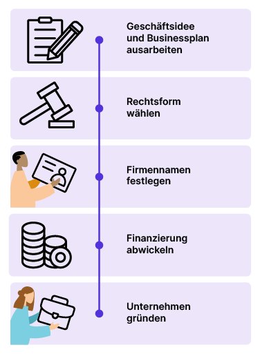 Unternehmen gründen