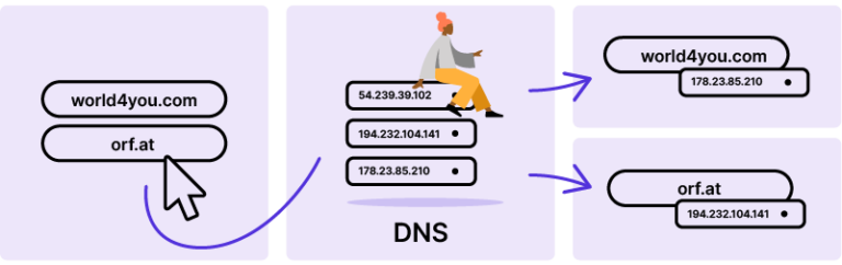 Funktionen von Nameservern » Grundlagen & FAQs